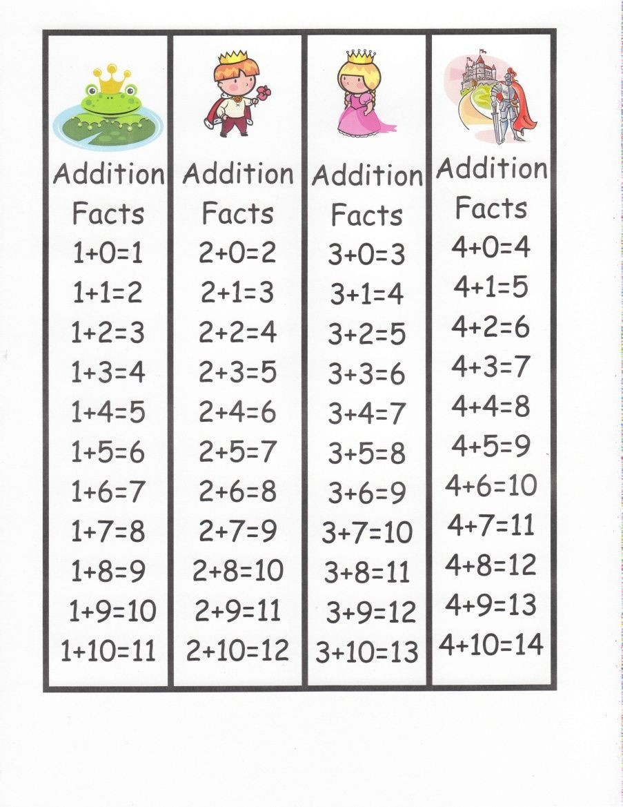 addition-facts-table-printable