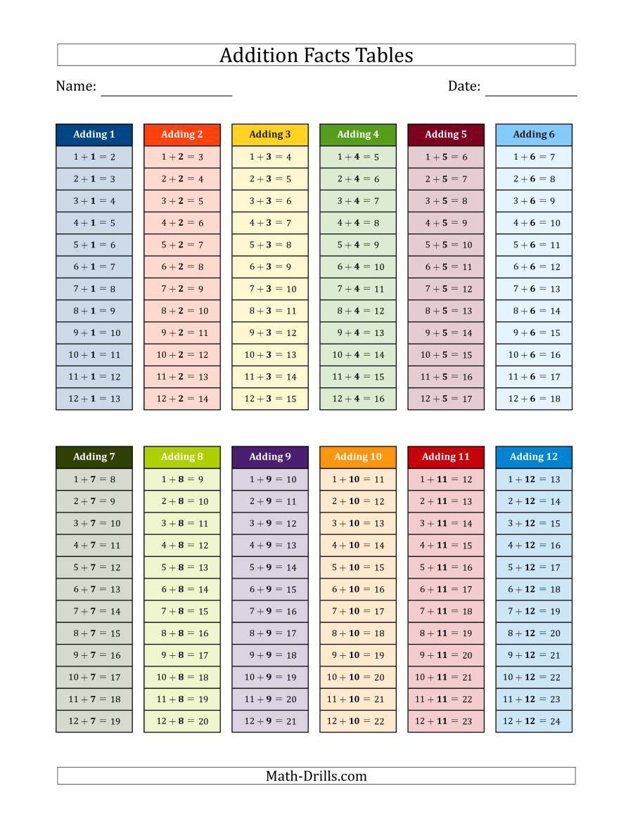 Addition Facts Tables In Color  To