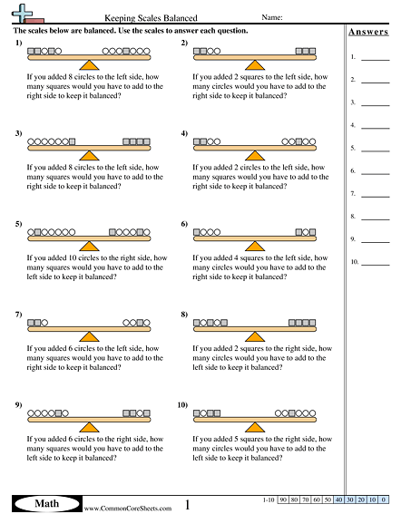 Balancing Addition Equations Worksheets Worksheet Hero
