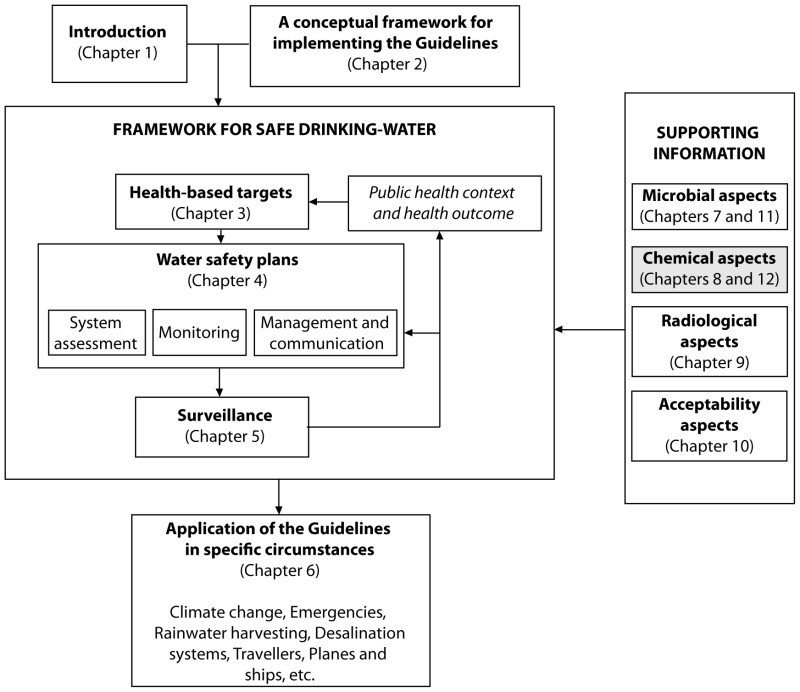 Chemical Fact Sheets Chemical Fact Sheets