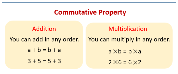 Examples Of The Commutative Property Of Addition Worksheets Worksheet Hero