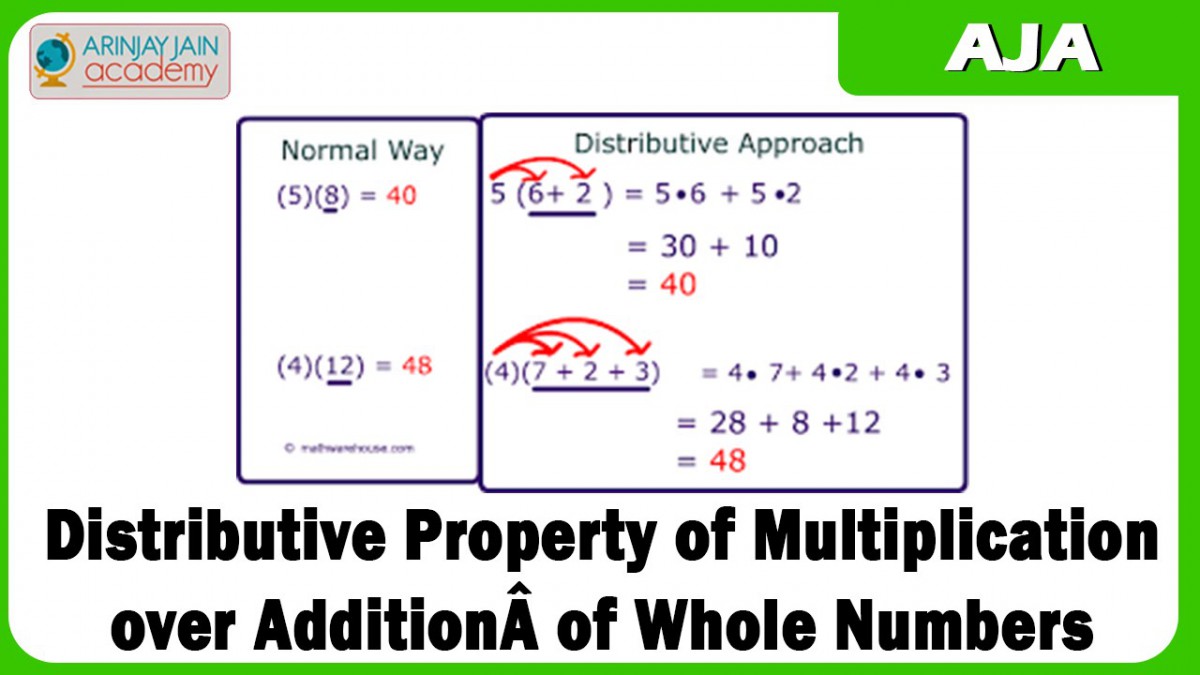 distributive-property-of-multiplication-over-addition-worksheets-worksheet-hero