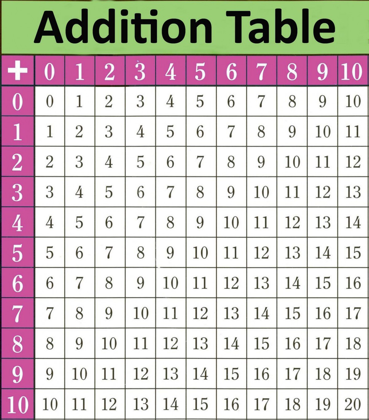 addition-table-patterns-worksheets-worksheet-hero