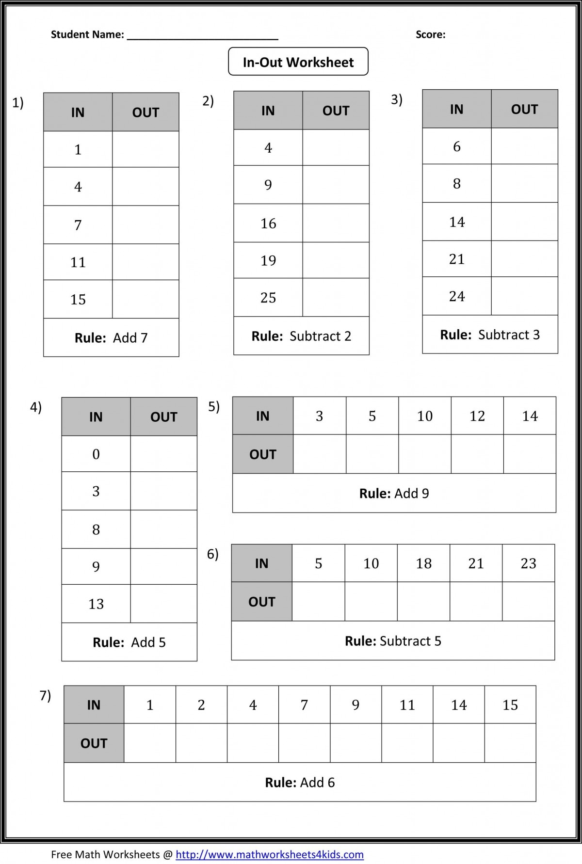 Properties Of Addition Subtraction Multiplication And Division Worksheets Worksheet Hero