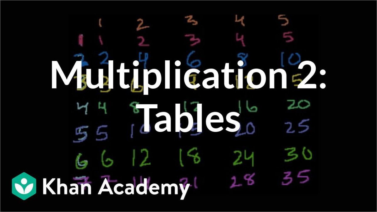 Multiplication Tables For Multiplication Tables For