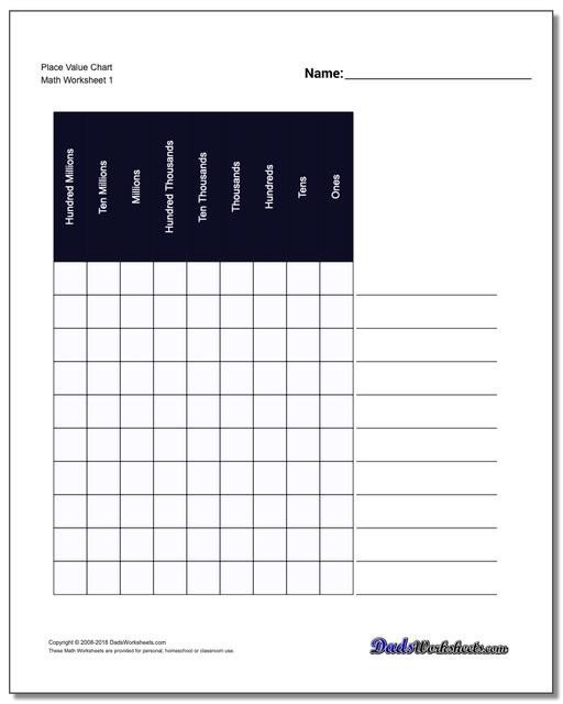 Place Value Chart Addition Worksheets | Worksheet Hero