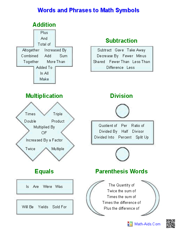 words that mean addition in math worksheets worksheet hero