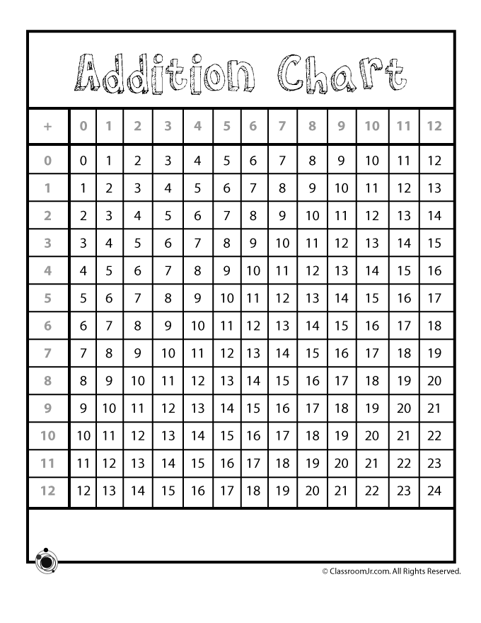 Addition Chart 1 50 Worksheets Worksheet Hero