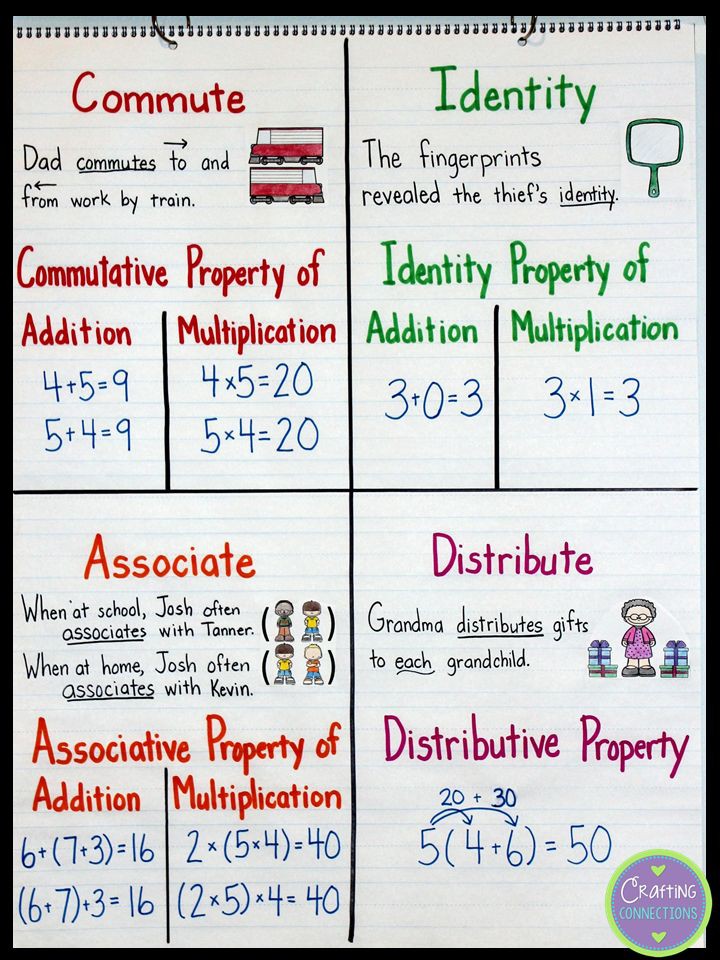 Properties Of Addition And Multiplication