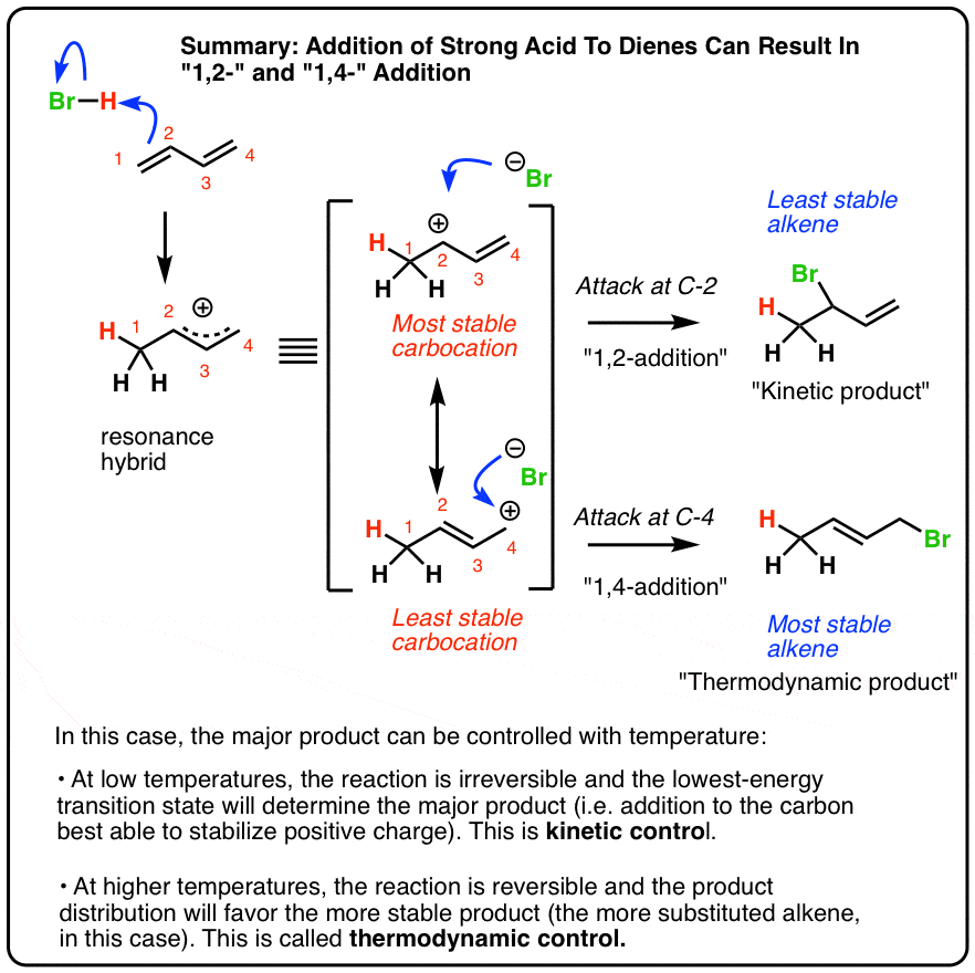 Reactions Of Dienes And Addition Master Organic Chemistry Reactions Of Dienes And Addition Master Organic Chemistry