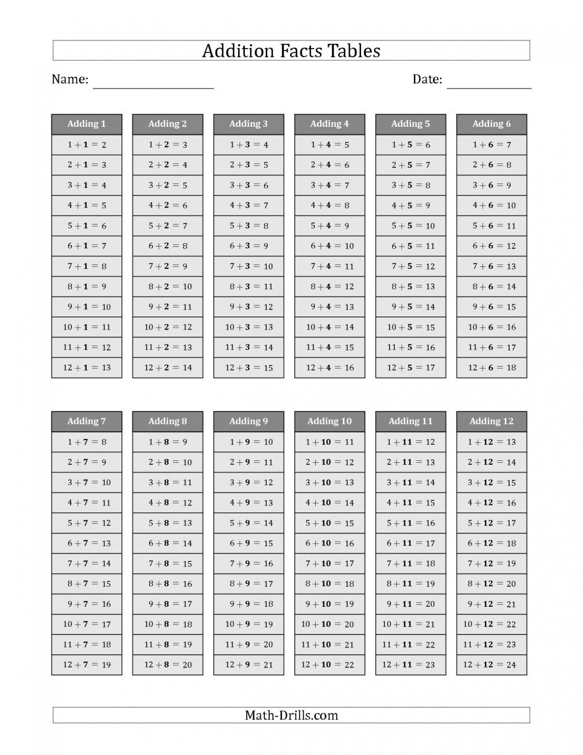 Addition Chart 110 Worksheets Worksheet Hero