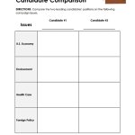 Candidate Comparison Worksheets – 15 Worksheets.com