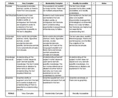 Text Complexity Analysis Worksheets
