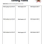 Turning Point Worksheets Turning Point Worksheets – 15 Worksheets.com