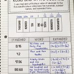 Write Decimals In Word Form Worksheets