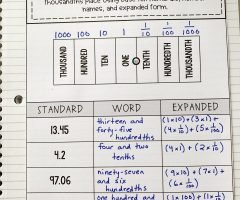 Decimals In Words Worksheets