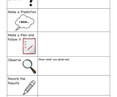Scientific Method Worksheets