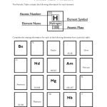 Periodic Table Worksheets