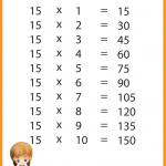 15 Times Table | Multiplication Table