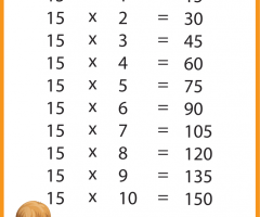 15 Times Tables Worksheets