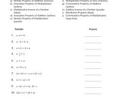 Properties Of Real Numbers Worksheets