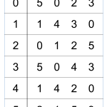 Numbers 1 10 Matching Worksheets
