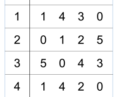 Matching Numbers Worksheets