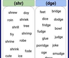 Trigraphs Worksheets
