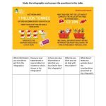 Infographics Worksheets Infographic (Consumption & Crisis): English ESL worksheets pdf & doc