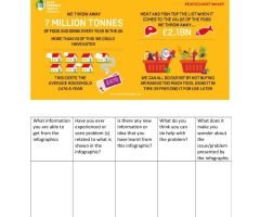 Infographics Worksheets