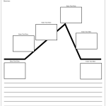 Plot Diagrams Worksheets Plot Diagram Worksheet Templates | StoryboardThat