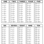 Addition Table Printable Pdf