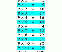9 Times Tables Worksheets