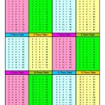 Printable Times Table Worksheets