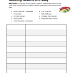 Ordering Actions of a Story Worksheets – 15 Worksheets.com