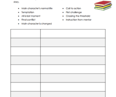 Ordering Actions Of A Story Worksheets