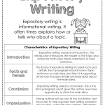 Expository Anchor Chart | Expository writing, Writing instruction …