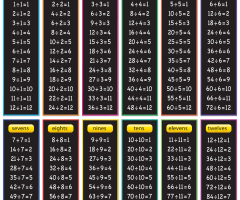 Division Tables And Charts