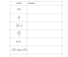 Irrational Numbers Worksheets