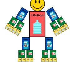 Gallon Man Worksheets