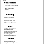 Fiction Worksheets Elements Of Fiction Worksheet – Onlineworksheet.my.id