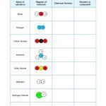 Identifying Elements And Compounds Worksheet