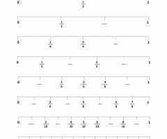 Fractions On A Number Line Worksheets